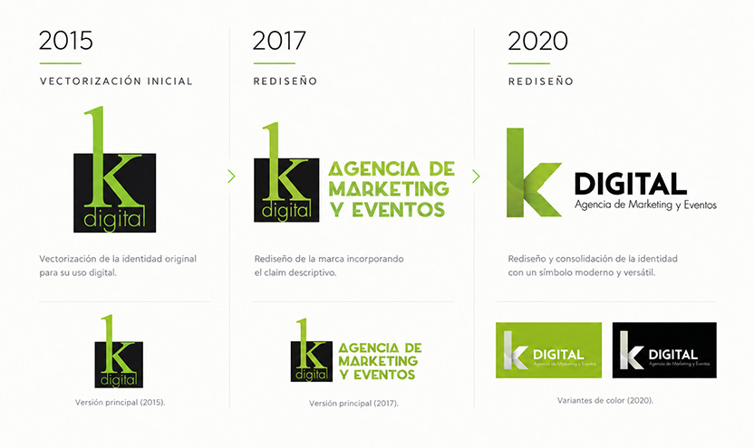 Imagen de logos de K-digital