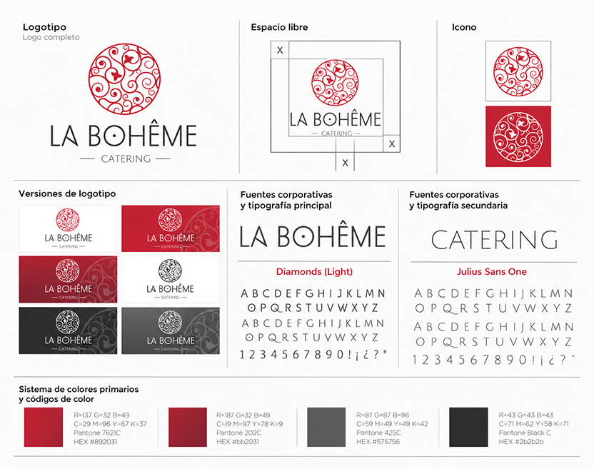 Logotipo La Boheme